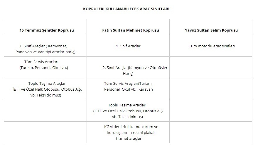Köprü Araç geçiş